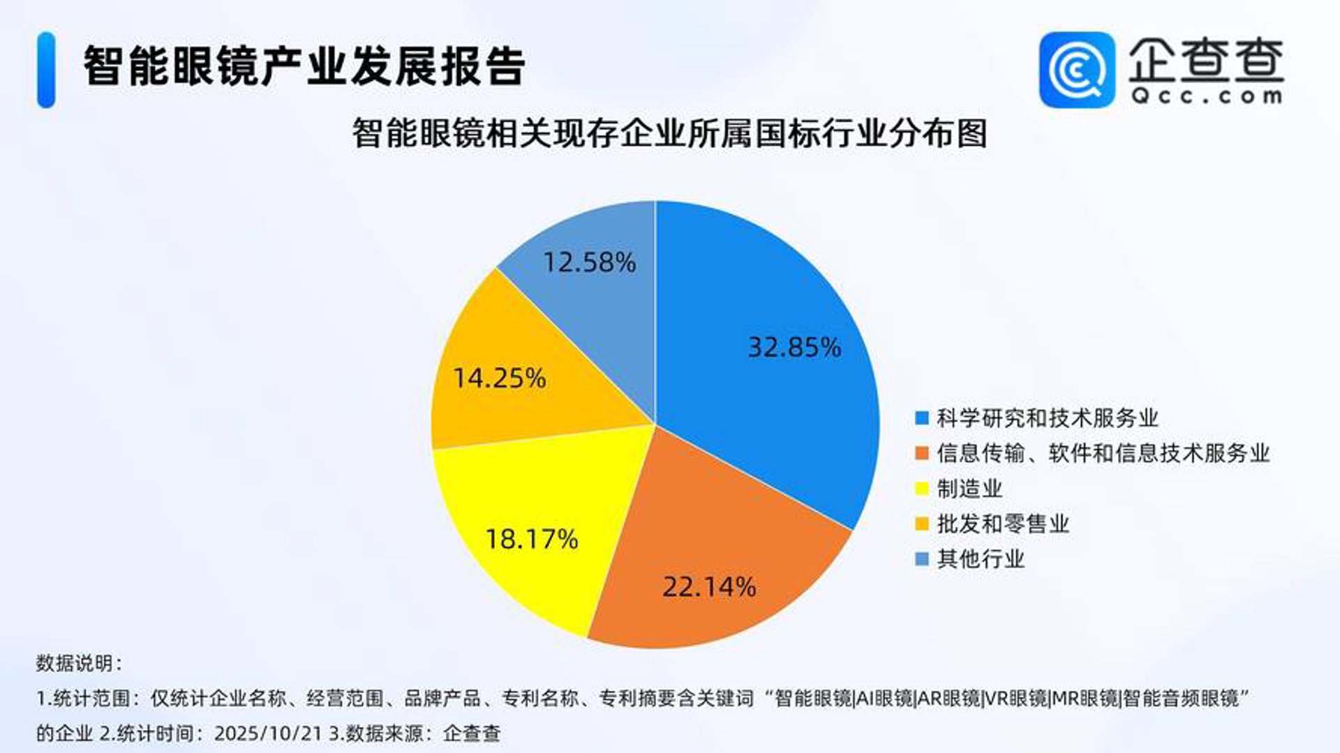 柯弈汇教育科技